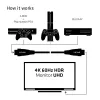CLUB3D HDMI 2.0 laidas 3 m UHD 4K/60Hz 18Gbps sertifikuotas Premium High Speed
