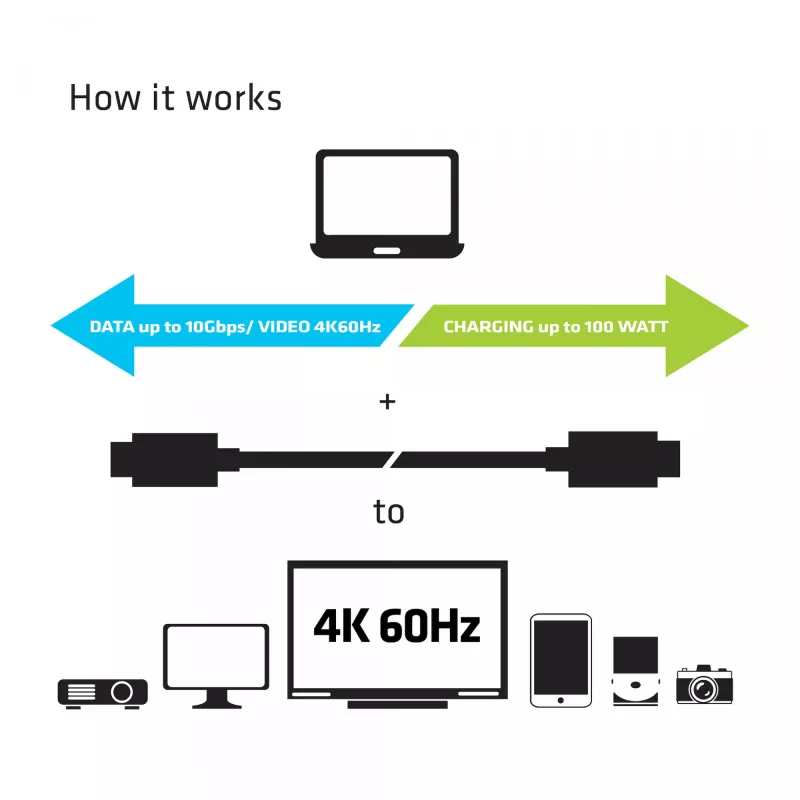 CLUB3D USB Gen2 Type C laidas 4K60Hz, 10Gbps, 100W įkrovimas, 1 m, M/F