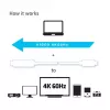 CLUB3D USB C į HDMI™ 2.0 UHD aktyvus kabelis 1,8 m
