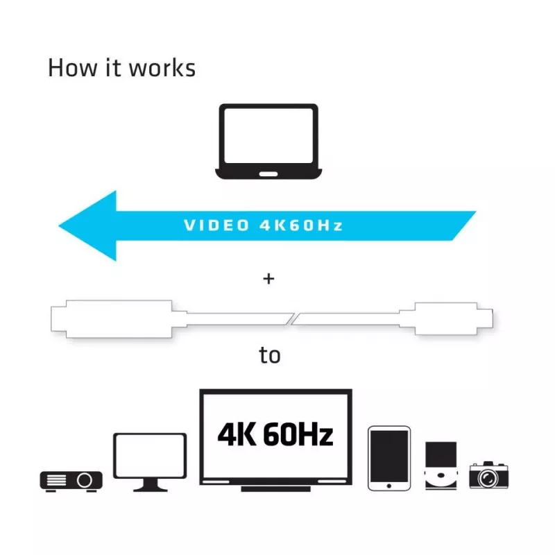 CLUB3D USB C į HDMI™ 2.0 UHD aktyvus kabelis 1,8 m
