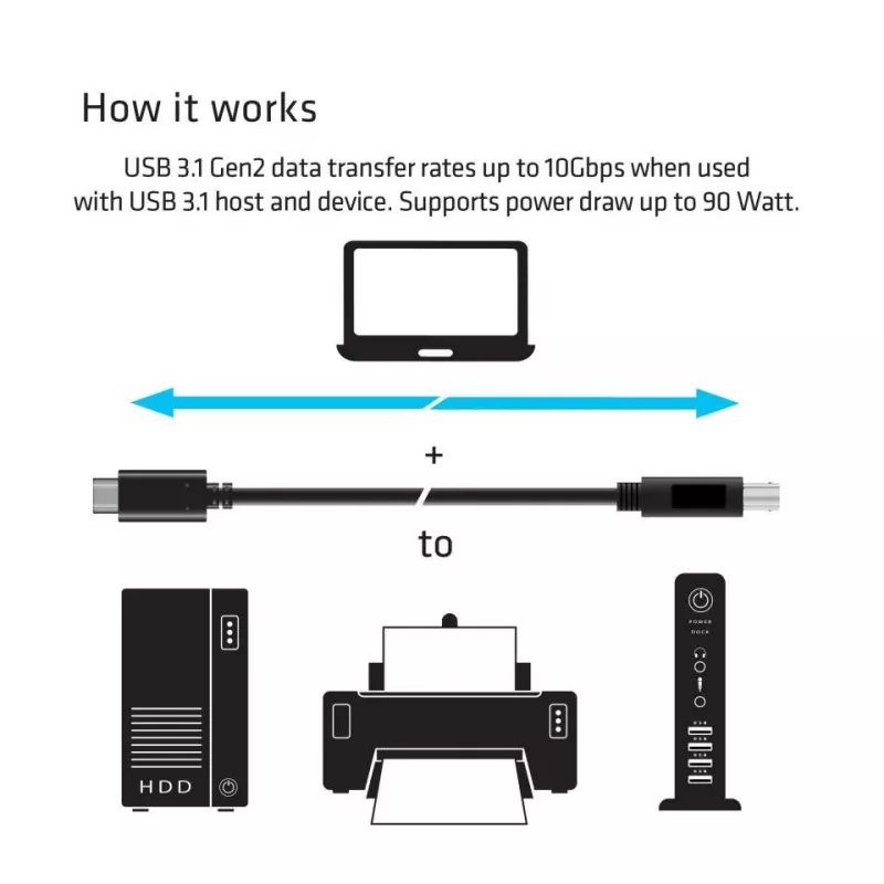 CLUB3D USB 3.1 Gen2 Type-C į Type-B laidas, vyriškas/vyriškas, 1 m