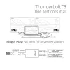 Adapteris CLUB3D Thunderbolt 3 į Dual HDMI 2.0