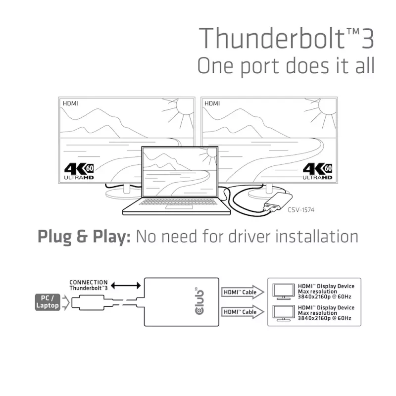 Adapteris CLUB3D Thunderbolt 3 į Dual HDMI 2.0