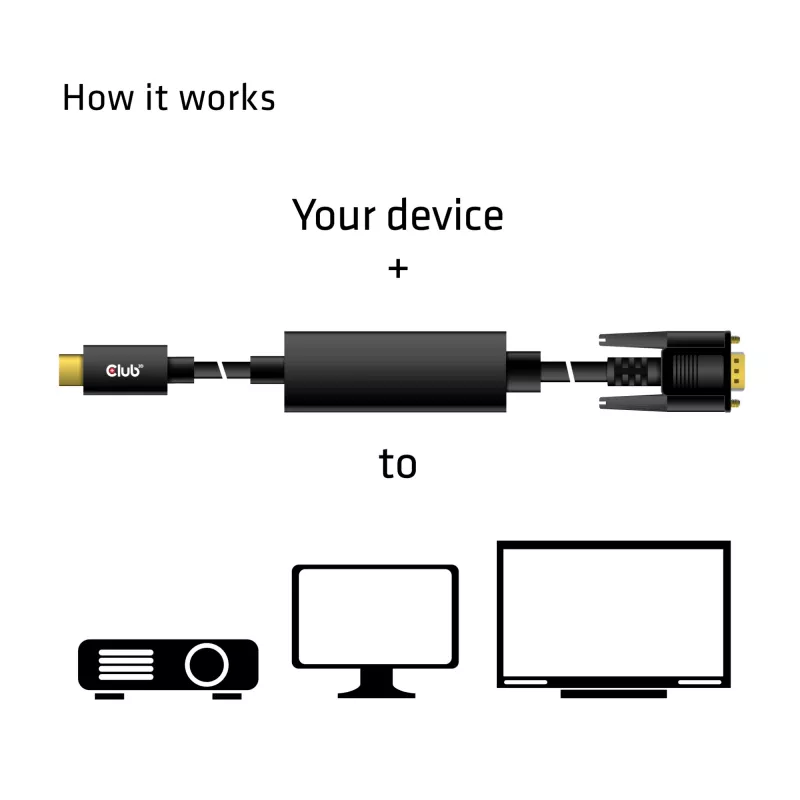 Aktyvus USB Type C į VGA laidas CLUB3D CAC-1512 5m