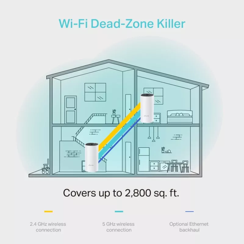 TP-Link AC1200 Deco M4 belaidis maršrutizatorius su tinklo sistema