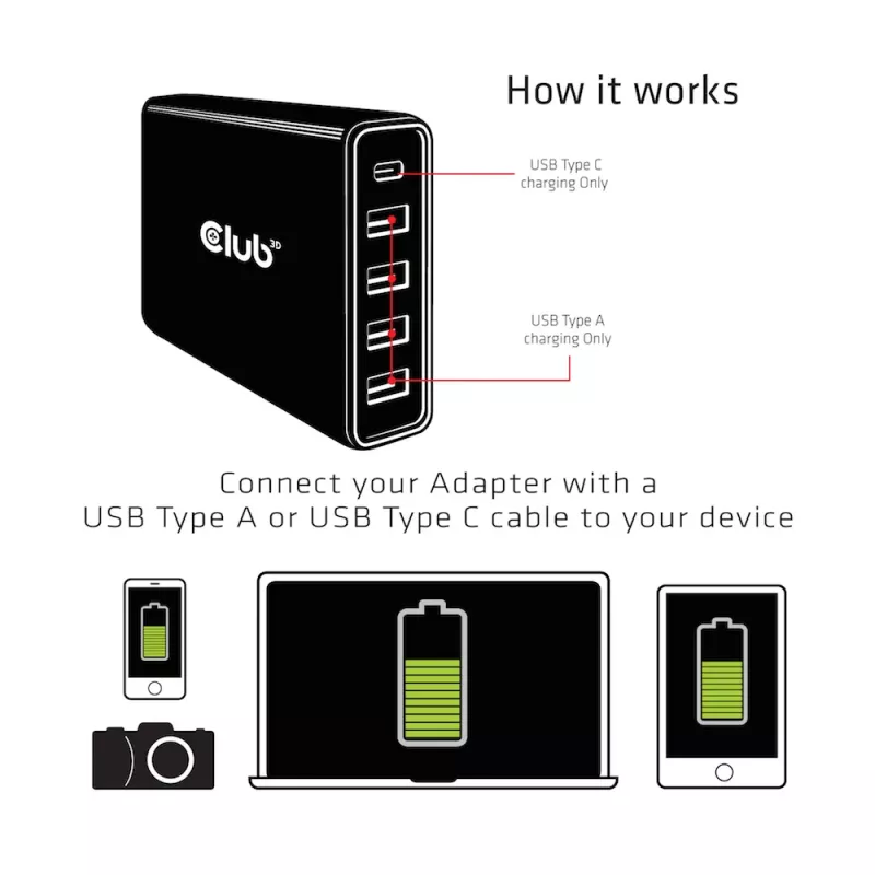 CLUB3D USB A ir C kroviklis, 5 prievadai, iki 111 W