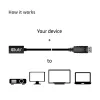 CLUB3D Mini DisplayPort 1.4 į DisplayPort ilginimo laidas 8K60Hz DSC 1.2 HBR3 HDR dvipusis F/M 1m/3.28ft