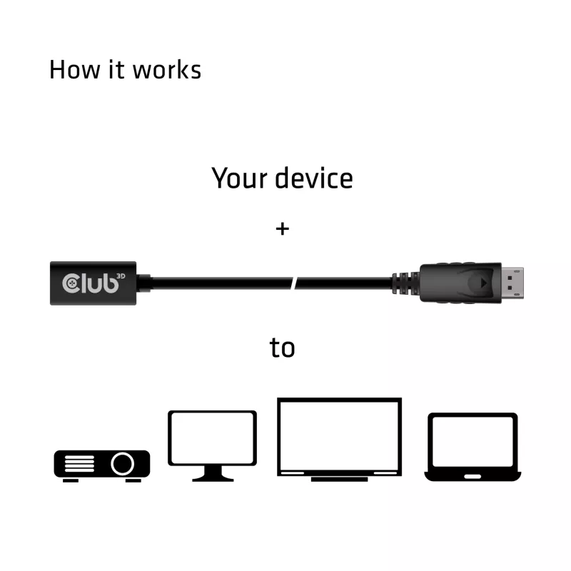 CLUB3D Mini DisplayPort 1.4 į DisplayPort ilginimo laidas 8K60Hz DSC 1.2 HBR3 HDR dvipusis F/M 1m/3.28ft