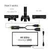 CLUB3D CAC-1331 aktyvus HDMI į DisplayPort adapteris 0,25 m juodas