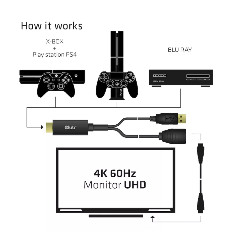 CLUB3D CAC-1331 aktyvus HDMI į DisplayPort adapteris 0,25 m juodas
