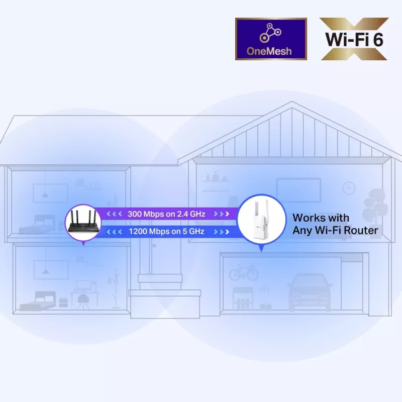 TP-Link RE505X belaidžio tinklo stiprintuvas, Wi-Fi 6, AX1500, dual-band, Gigabit Ethernet, baltas