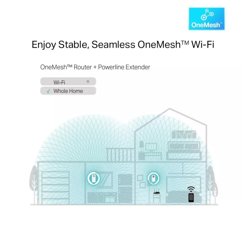 TP-Link TL-WPA8631P KIT PowerLine tinklo adapteris 300 Mbit/s Ethernet LAN Wi-Fi Baltas 2 vnt.