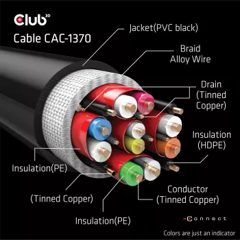 CLUB3D Ultra High Speed HDMI 4K120Hz, 8K60Hz sertifikuotas laidas 48Gbps M/M 1,5 m