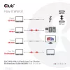 CLUB3D USB 3.2 Gen2 Type C į C aktyvus dvikryptis kabelis 8K60Hz M/M 5m