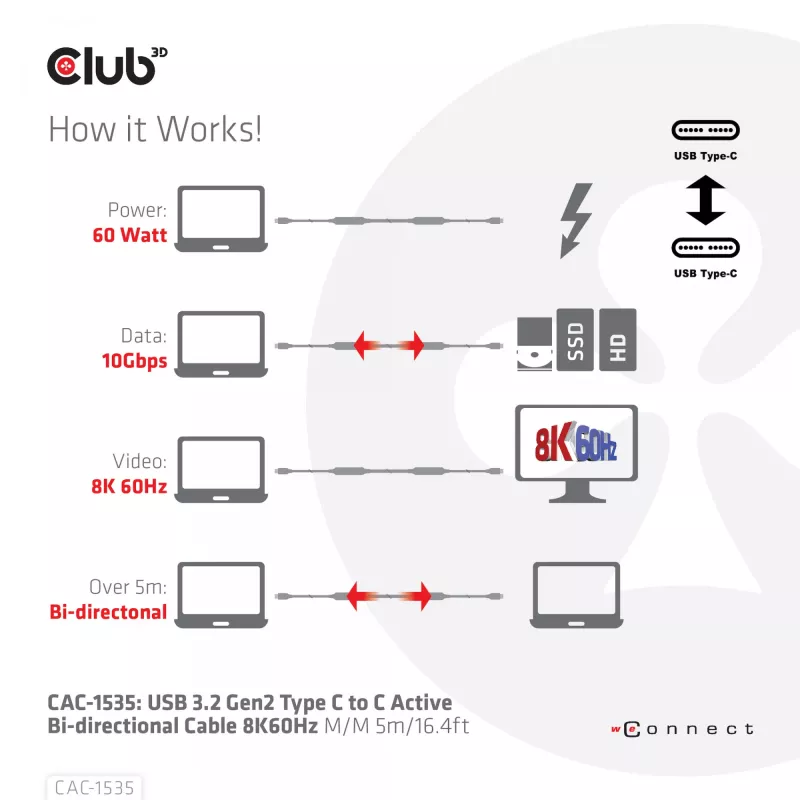 CLUB3D USB 3.2 Gen2 Type C į C aktyvus dvikryptis kabelis 8K60Hz M/M 5m