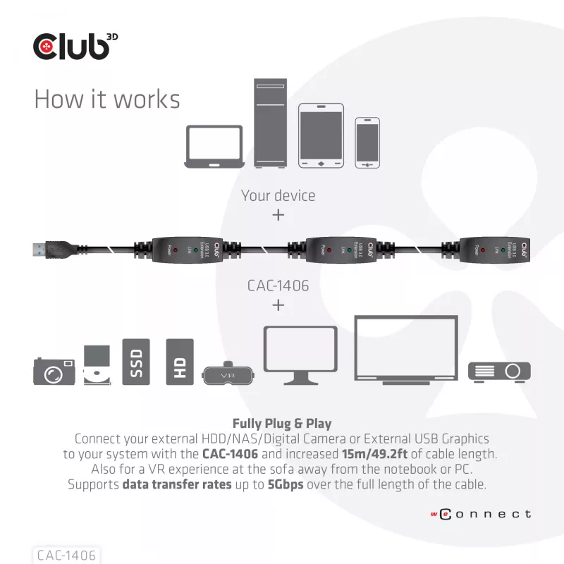 CLUB3D USB 3.2 Gen1 aktyvus kartotuvinis kabelis 15 m / 49,2 pėdų M/F 28AWG
