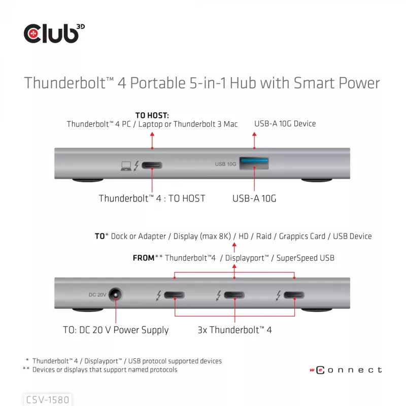 CLUB3D CSV-1580 Thunderbolt™ 4 nešiojamas 5-in-1 centras su išmaniuoju maitinimu