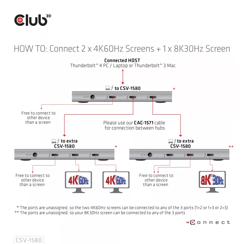 CLUB3D CSV-1580 Thunderbolt™ 4 nešiojamas 5-in-1 centras su išmaniuoju maitinimu