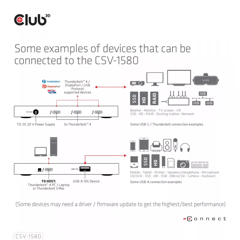 CLUB3D CSV-1580 Thunderbolt™ 4 nešiojamas 5-in-1 centras su išmaniuoju maitinimu