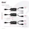 CLUB3D CAC-1527 USB Type-C Y krovimo laidas 2x USB-C iki 100W, 1.83m