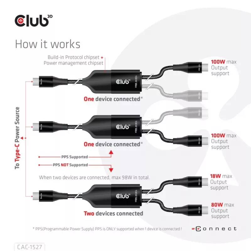 CLUB3D CAC-1527 USB Type-C Y krovimo laidas 2x USB-C iki 100W, 1.83m
