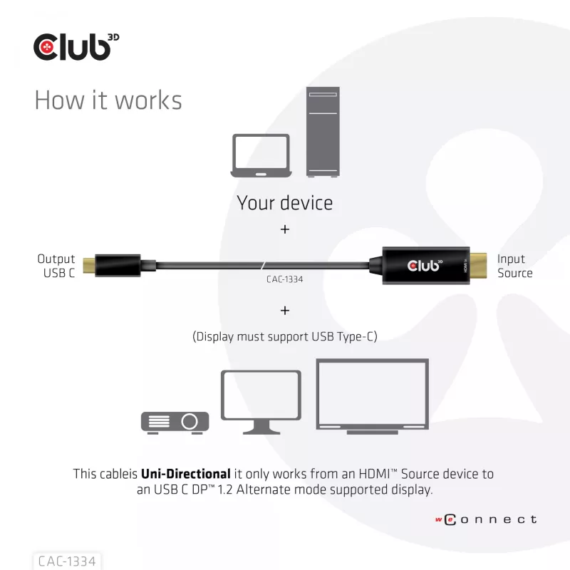 CLUB3D HDMI į USB Type-C aktyvus kabelis 4K60Hz M/M 1,8m