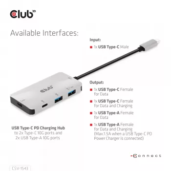 CLUB3D CSV-1543 USB Gen2 Type-C PD įkrovimo šakotuvas su 2x Type-C 10G ir 2x USB Type-A 10G prievadais