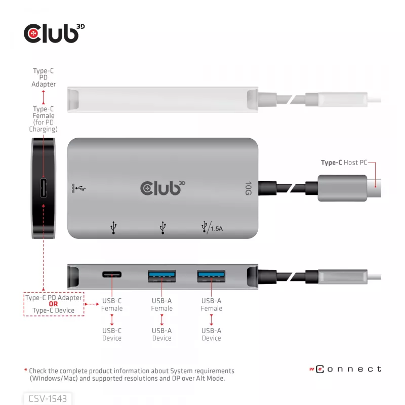 CLUB3D CSV-1543 USB Gen2 Type-C PD įkrovimo šakotuvas su 2x Type-C 10G ir 2x USB Type-A 10G prievadais