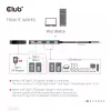 CLUB3D CSV-1543 USB Gen2 Type-C PD įkrovimo šakotuvas su 2x Type-C 10G ir 2x USB Type-A 10G prievadais