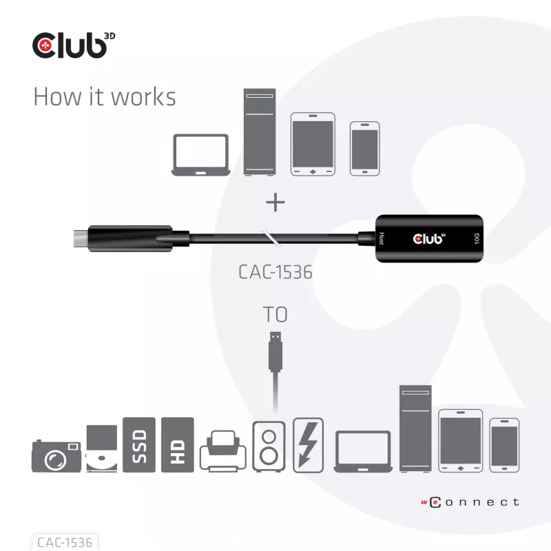 CLUB3D USB Gen2 Type-C į Type-A laidas 10Gbps M/F 5m