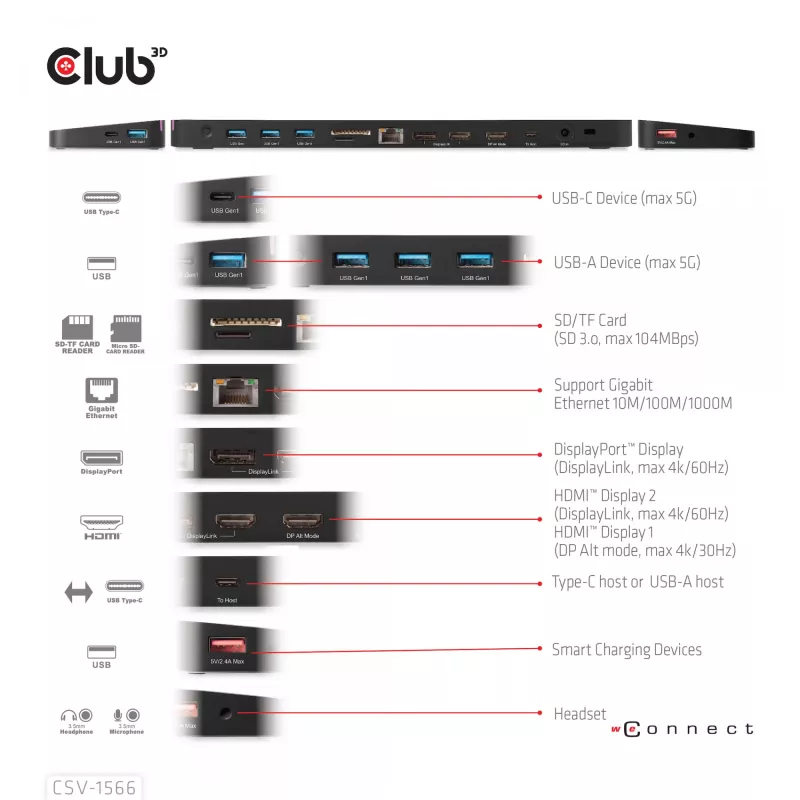 CLUB3D USB Gen1 Type-C Triple Display DP Alt mode Displaylink Dynamic PD Charging Dock su 120 W maitinimo šaltiniu