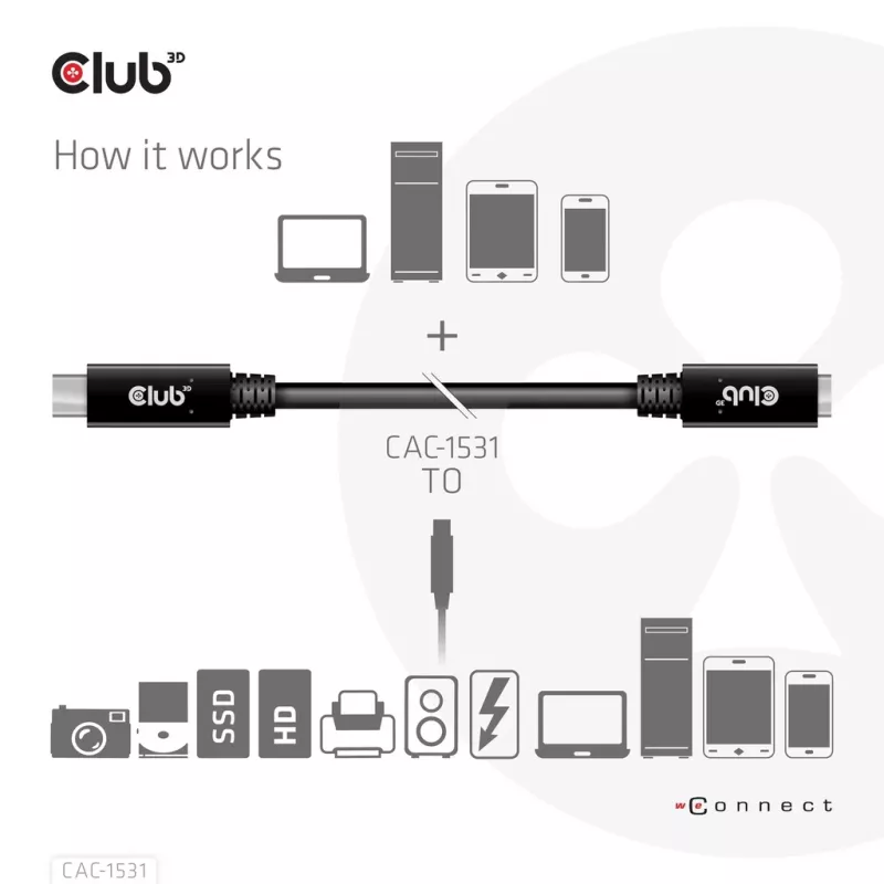 USB Gen1 tipo C ilginimo laidas CLUB3D CAC-1531, 1 m, USB-C kištukas į 2× USB-C lizdą, 5 Gbps, 60W PD, 4K@60Hz