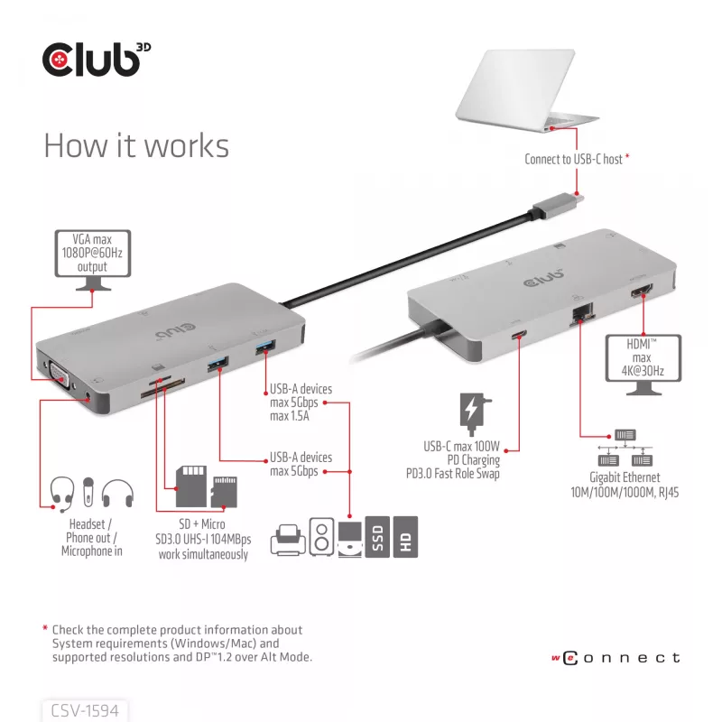 CLUB3D CSV-1594 USB Gen1 Type-C 9-in-1 centrinis įrenginys su HDMI, VGA, 2x USB Gen1 Type-A, RJ45, SD/Micro SD lizdais ir USB Gen1 Type-C moterišku prievadu