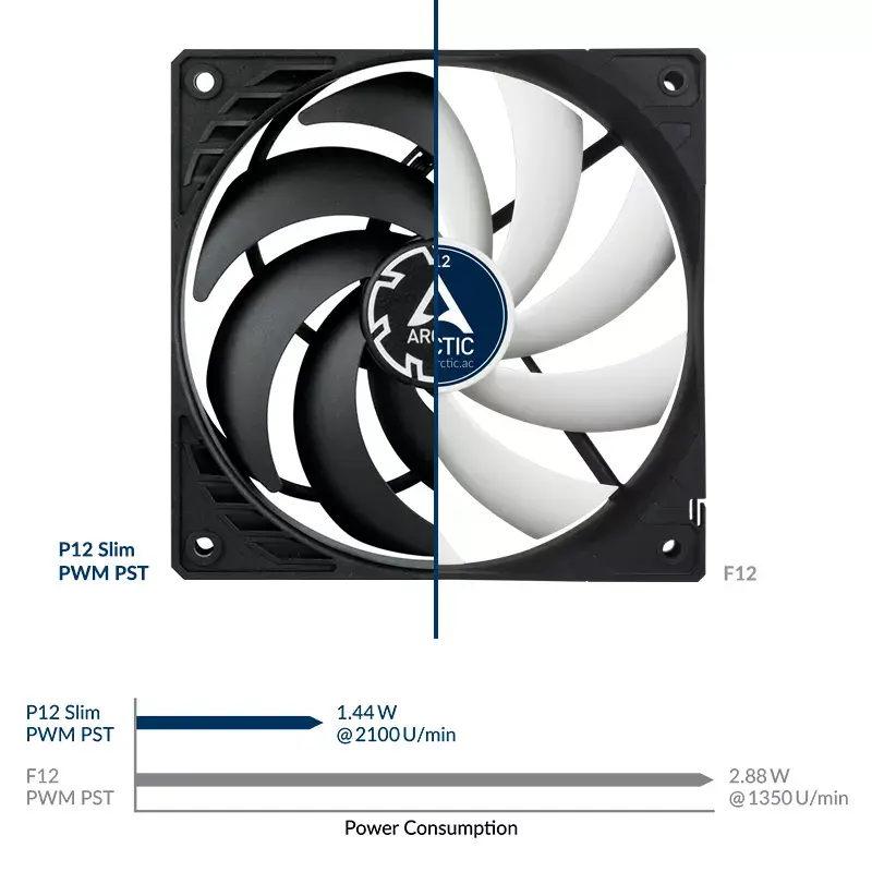 ARCTIC P12 Slim PWM PST – 120 mm spaudimo optimizuotas ventiliatorius su PWM ir integruotu Y kabeliu