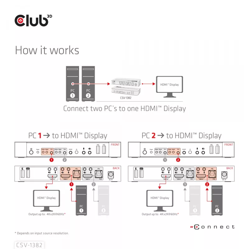 KVM Jungiklis CLUB3D CSV-1382 Dvigubas HDMI 4K 60Hz USB