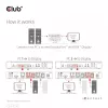 CLUB3D CSV-7210 KVM jungiklis DisplayPort/HDMI, 2 kompiuteriams, 4K 60Hz