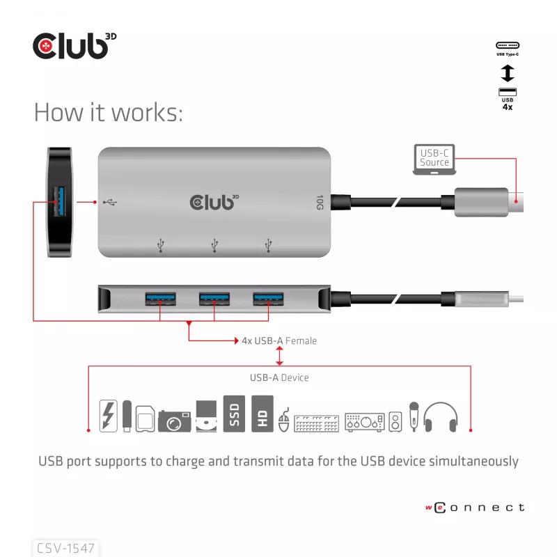 CLUB3D 4 prievadų USB-A šakotuvas USB-C – 10 Gbps greitas duomenų perdavimas