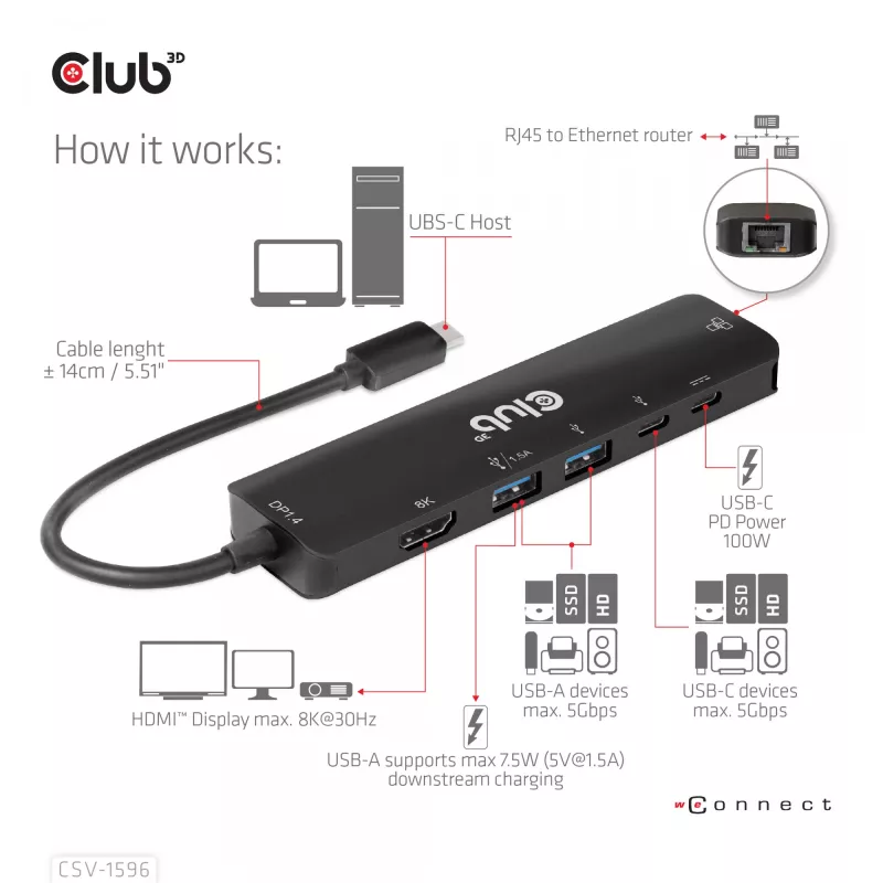CLUB3D USB Gen1 Type-C 6-in-1 Hub su HDMI 8K30Hz, 2xUSB Type-A, RJ45 ir 2xUSB Type-C, duomenys ir PD įkrovimas 100 W