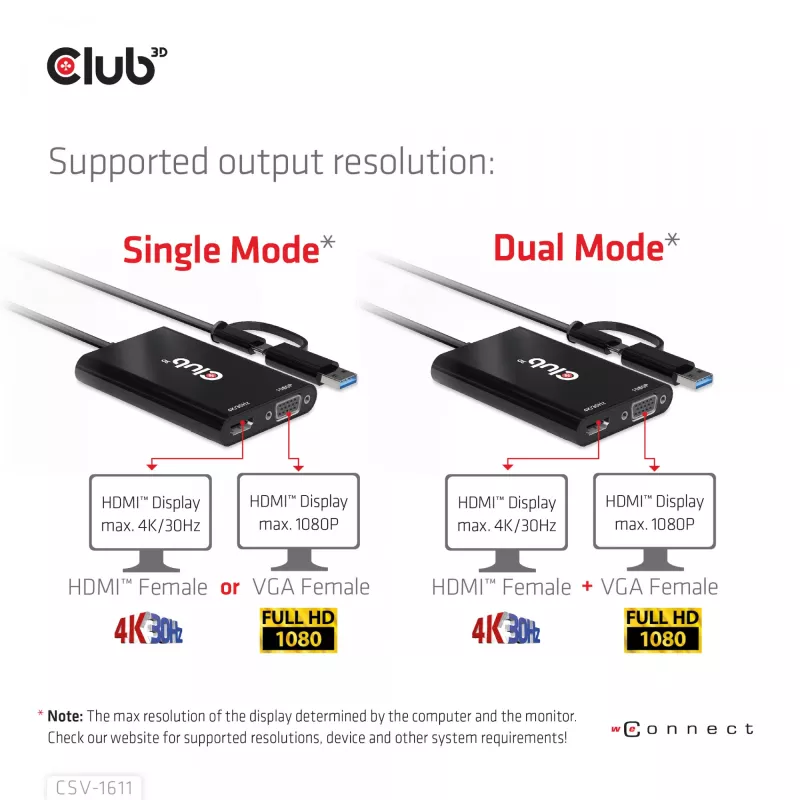 CLUB3D USB Gen1 Type-C/-A į Dual HDMI (4K/30Hz) / VGA (1080/60Hz) adapteris