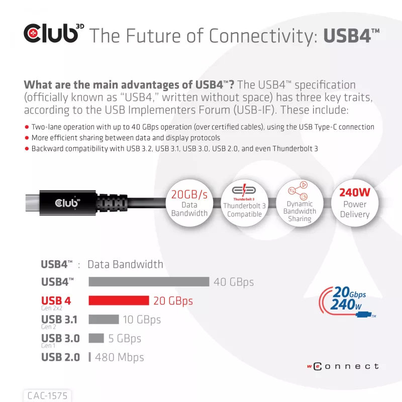 CLUB3D USB4 Gen2x2 Type-C abipusis laidas 4K60Hz, duomenys 20Gbps, PD 240W(48V/5A) EPR M/M 2m