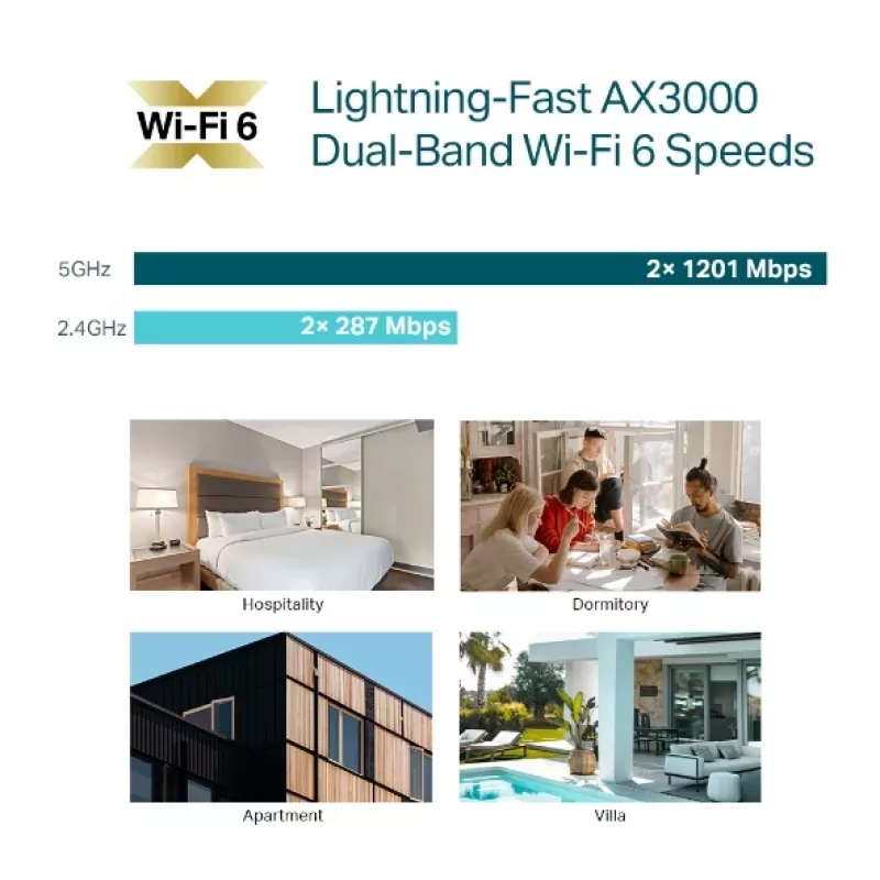 TP-Link Omada AX3000 sieninis WiFi 6 prieigos taškas, 2,4 GHz, 5 GHz, 3000 Mbit/s, SNMP, SSH, WPA-Enterprise, WPA2-Enterprise, 10/100/1000 Mbit/s