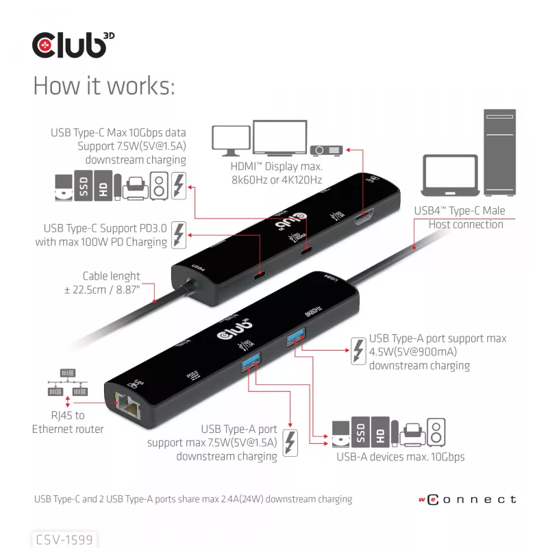 CLUB3D USB4™ Gen3x2 Type-C, 6-in-1 USB-C centras su HDMI™ 8K60Hz arba 4K120Hz, 2xUSB Type-A (10G), Ethernet RJ45 (2.5G) ir 2xUSB Type-C (1x duomenys 10G, 1x PD3.0 įkrovimas 100W)