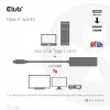 CLUB3D CAC-1588 USB Gen2 Type-C į HDMI™ 8K60Hz arba 4K120Hz HDR10+ su DSC1.2 ir Power Delivery 3.0 aktyvus adapteris M/F