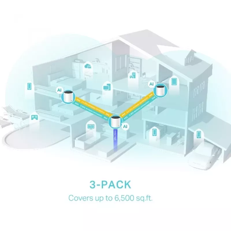 TP-Link Deco X55 AX3000 maršrutizatorius, dviejų juostų 2,4 GHz/5 GHz, Wi-Fi 6