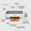 HP Smart Tank 5105 belaidis daugiafunkcis spausdintuvas, kopijavimo aparatas, skaitytuvas