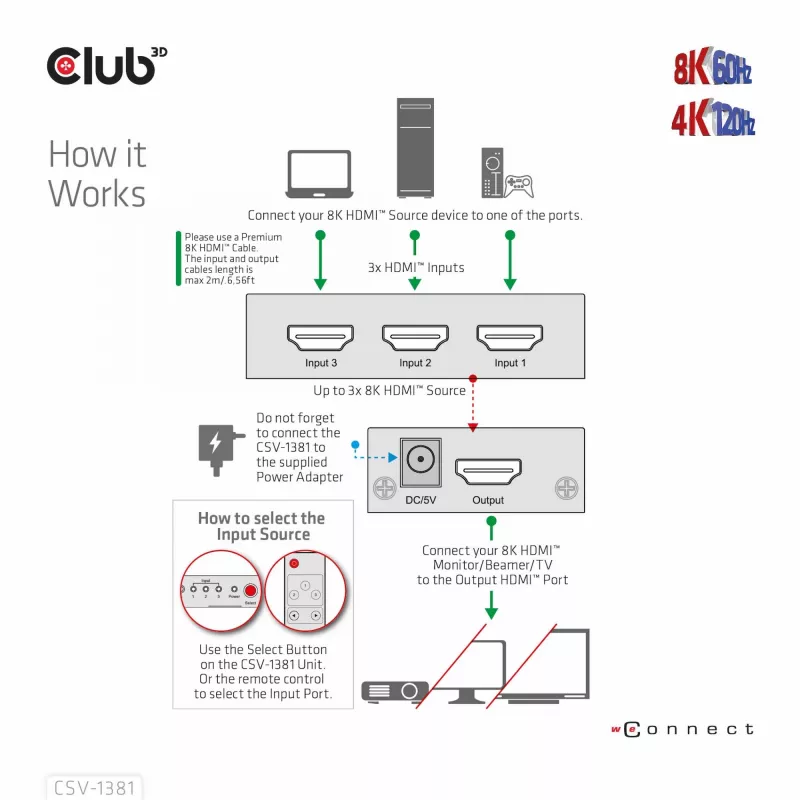 CLUB3D 3 į 1 HDMI™ 8K60Hz/4K120Hz jungiklis, 7680 x 4320 pikselių, 8K Ultra HD, juodas