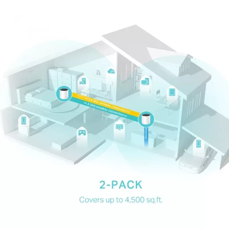 TP-Link Deco X55 (2 vnt.) belaidis maršrutizatorius AX3000 Wi-Fi 6 tinklo sistema