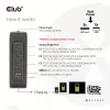 CLUB3D Tarptautinis kelioninis 140W įkroviklis su GaN technologija, keturi prievadai: USB Type-A (1x) ir USB-C (3x), PPS + Power Delivery 3.1 palaikymas