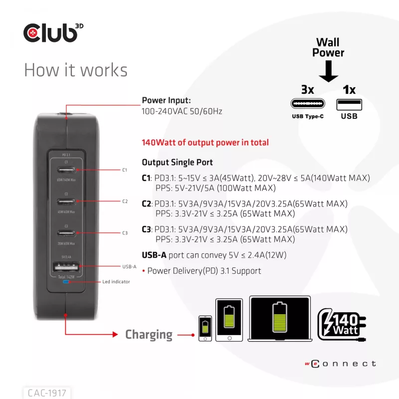 CLUB3D Tarptautinis kelioninis 140W įkroviklis su GaN technologija, keturi prievadai: USB Type-A (1x) ir USB-C (3x), PPS + Power Delivery 3.1 palaikymas