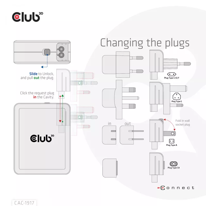 CLUB3D Tarptautinis kelioninis 140W įkroviklis su GaN technologija, keturi prievadai: USB Type-A (1x) ir USB-C (3x), PPS + Power Delivery 3.1 palaikymas